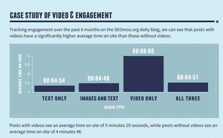Case Study on Video Engagement