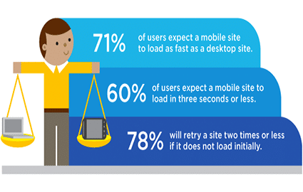 Mobile Usability Stats
