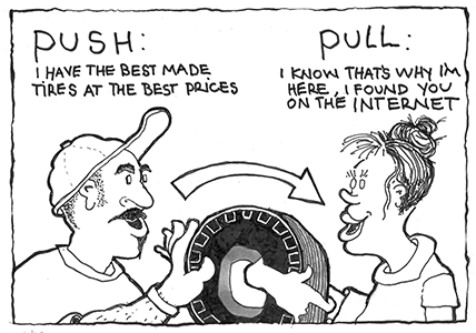 Push vs Pull Marketing