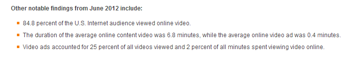Online Video Stats