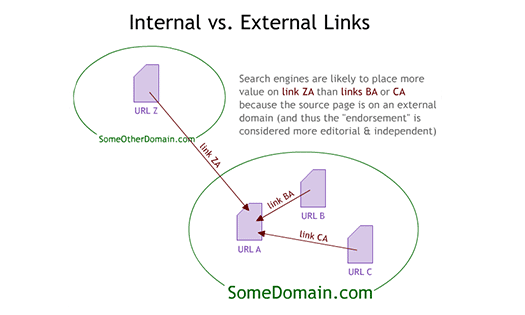 Web Asset Links