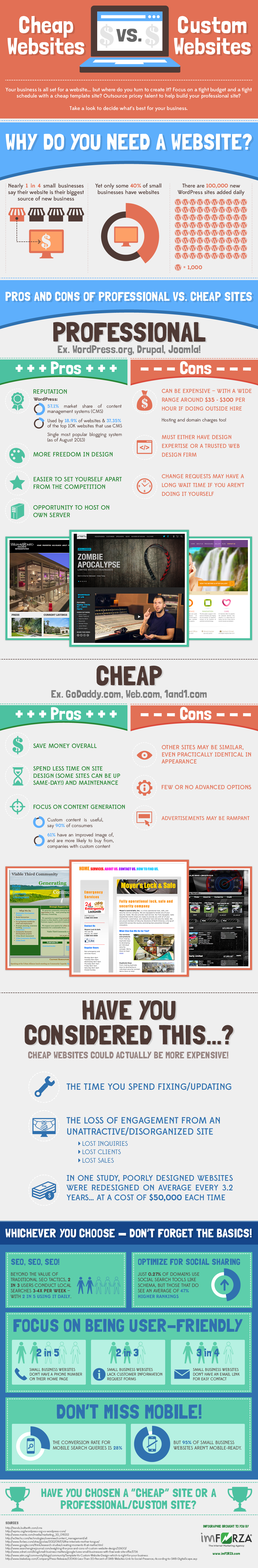 Cheap Websites vs Custom Websites Infographic