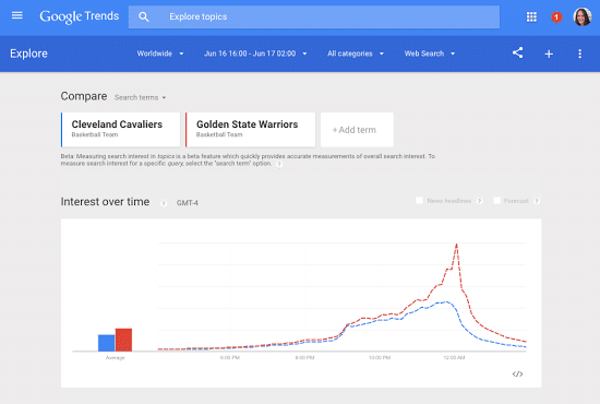 Google Trends Adds Real-Time Rankings for Popular Searches