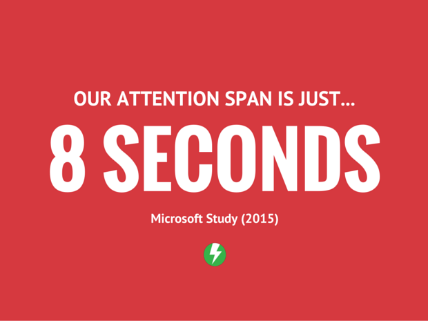 Attention Span Statistic from Microsoft
