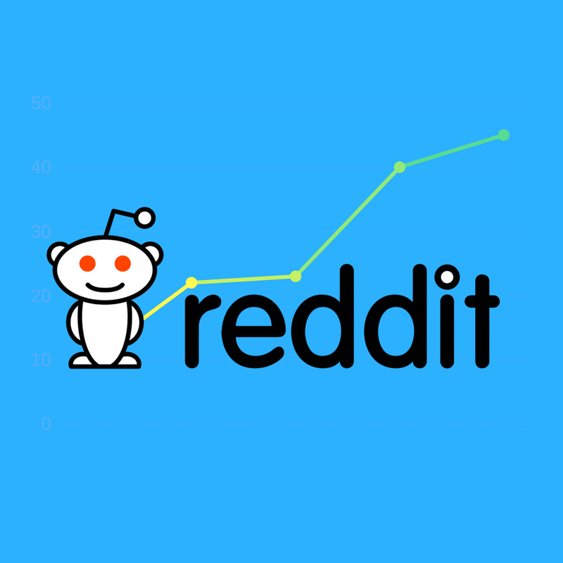 Reddit Popularity - 3rd Most Popular Website in the US