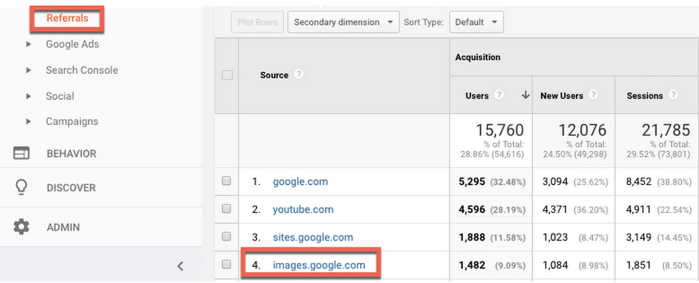 Google Images traffic data improves in Google Analytics
