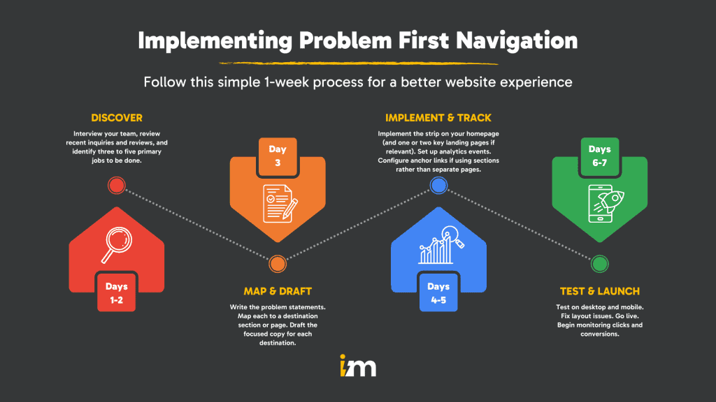 Website Navigation That Converts ⚡️ imFORZA
